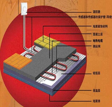 電地暖